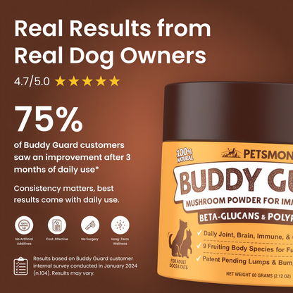 PETSMONT BUDDY GUARD: The Supplement For Dogs With Lumps & Bumps