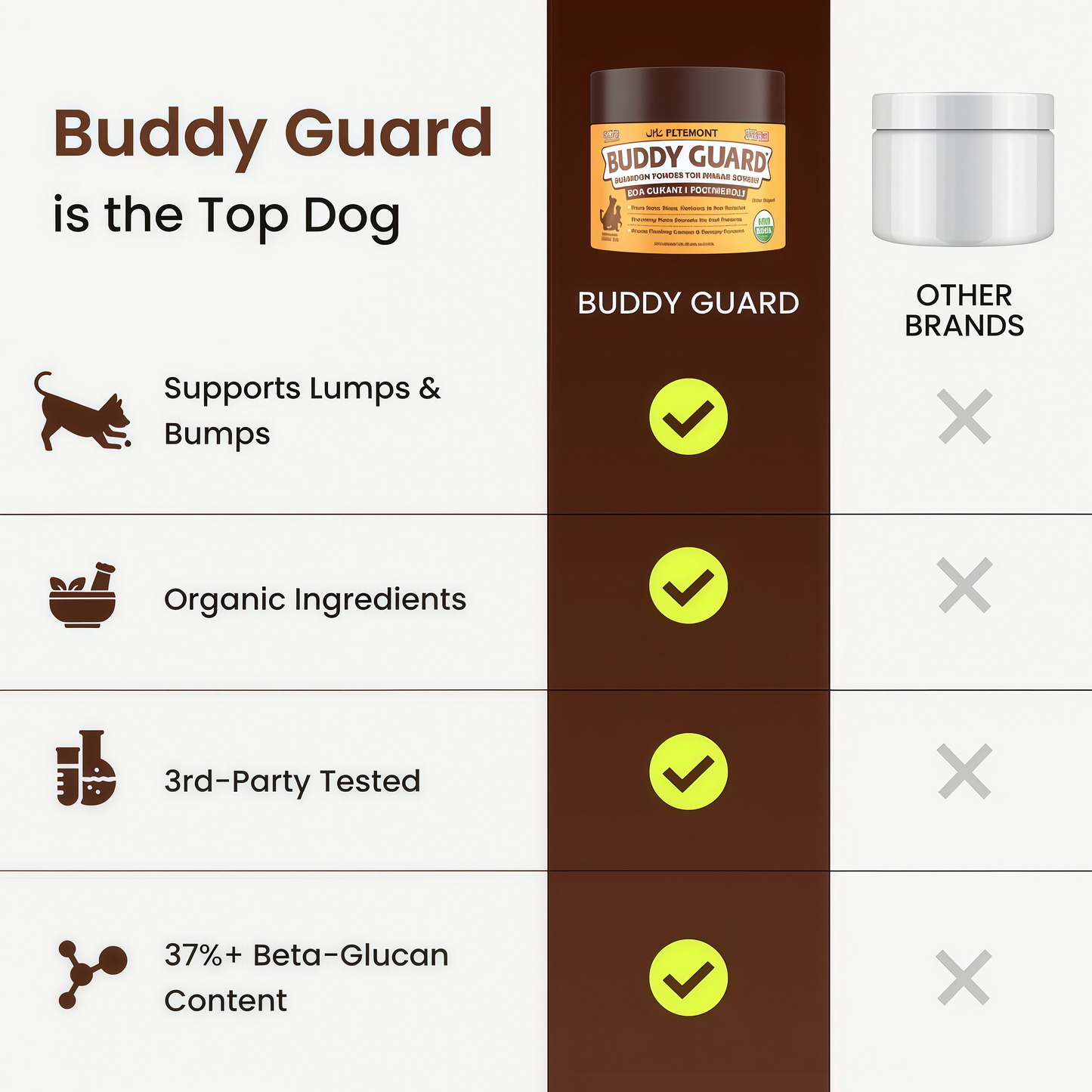 PETSMONT BUDDY GUARD: The Supplement For Dogs With Lumps & Bumps